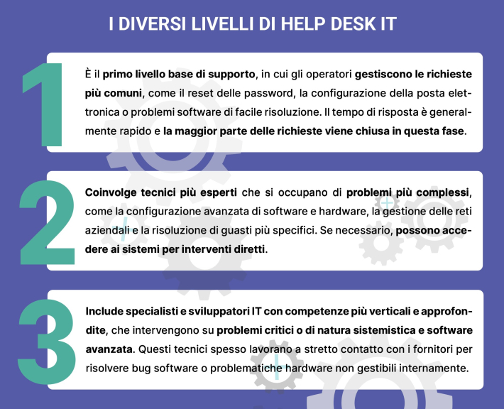 I diversi livelli di Help Desk IT