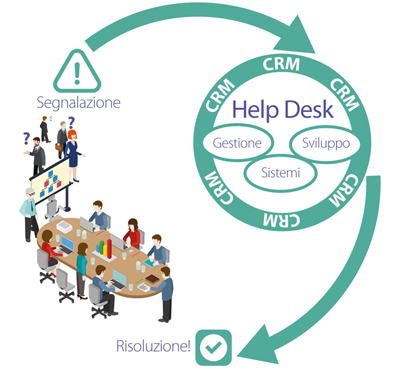 Make It - help desk 2