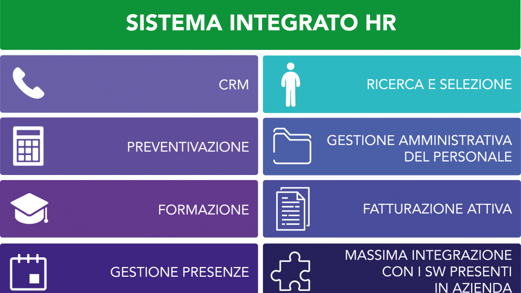 Sistema Integrato