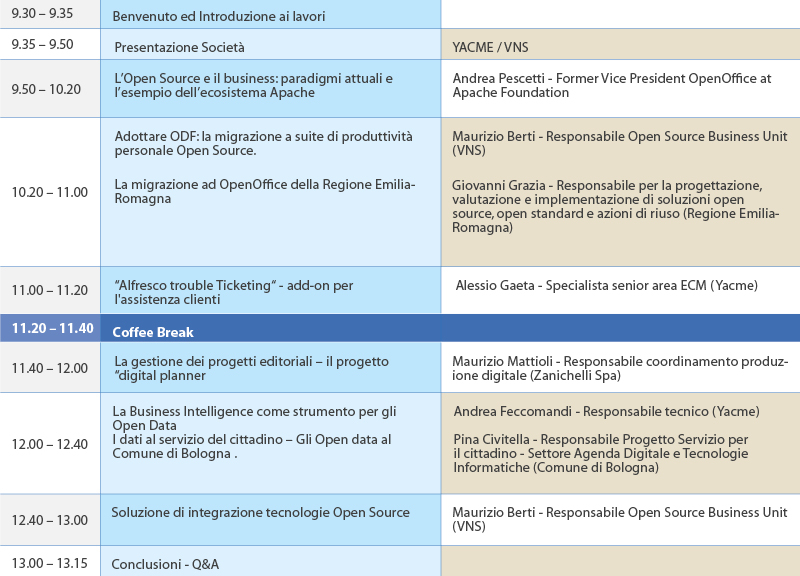 Yacme_Tabella_eventomakeit