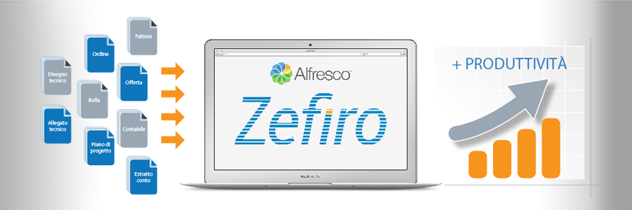Zefiro_PerSito_900x300