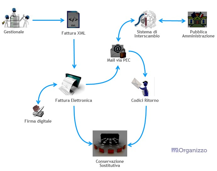 fattura_elettronica