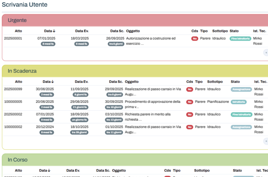 La Scrivania Utente del nostro gestionale consente ai tecnici dei Consorzi di Bonifica di monitorare in tempo reale lo stato delle pratiche, distinguendo con immediatezza tra quelle urgenti, in scadenza e in corso. Un’interfaccia chiara e intuitiva che semplifica le attività quotidiane, riduce i tempi di gestione e migliora l’efficienza operativa