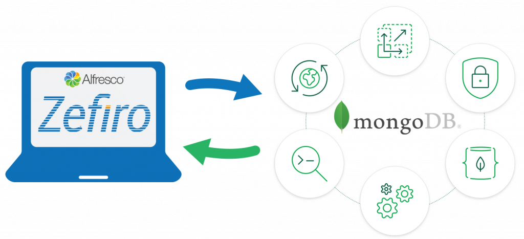 zefiro and mongo db infograph illustration